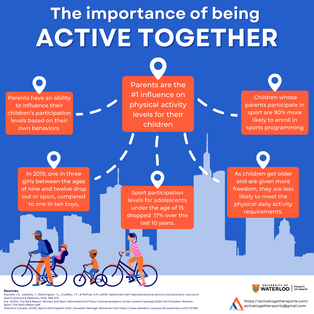 Parent Influence On Children’s Activity&nbsp;Levels